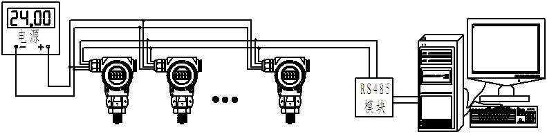 XK660工業(yè)智能型壓力變送器江蘇迅控儀表有限公司