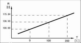 PT100溫度變送器原理圖
